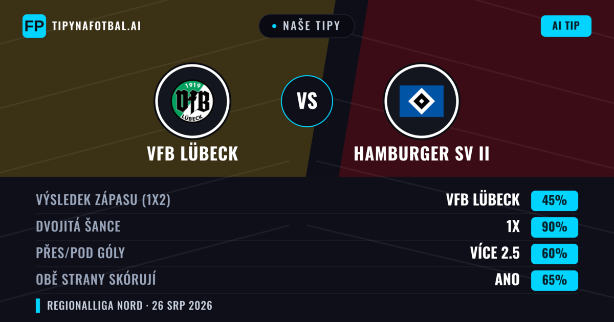 Naše tipy: VfB Lübeck vs Hamburger SV II — VfB Lübeck — Vítězství (49%); Přes 2.5; Obě strany skórují: Ano