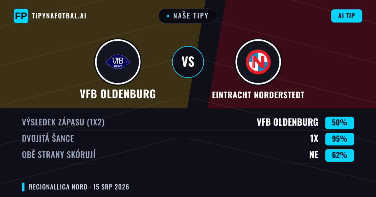 Naše tipy: VfB Oldenburg vs Eintracht Norderstedt — Remíza (50%); Obě strany skórují: Ne