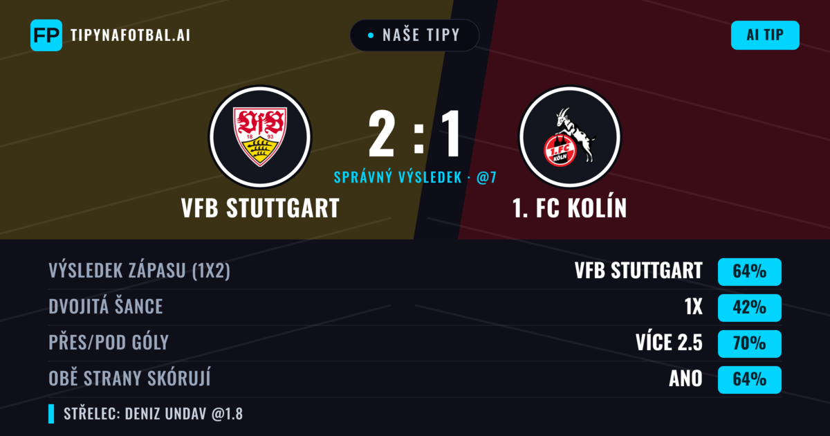 Naše tipy: VfB Stuttgart vs 1. FC Kolín — VfB Stuttgart — Vítězství (63%); Přes 2.5; Obě strany skórují: Ano