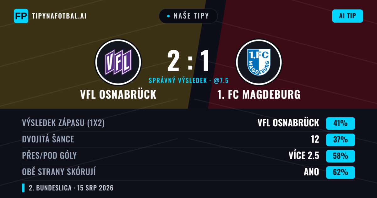Naše tipy: VfL Osnabrück vs 1. FC Magdeburg — 1. FC Magdeburg — Vítězství (40%); Přes 2.5; Obě strany skórují: Ano