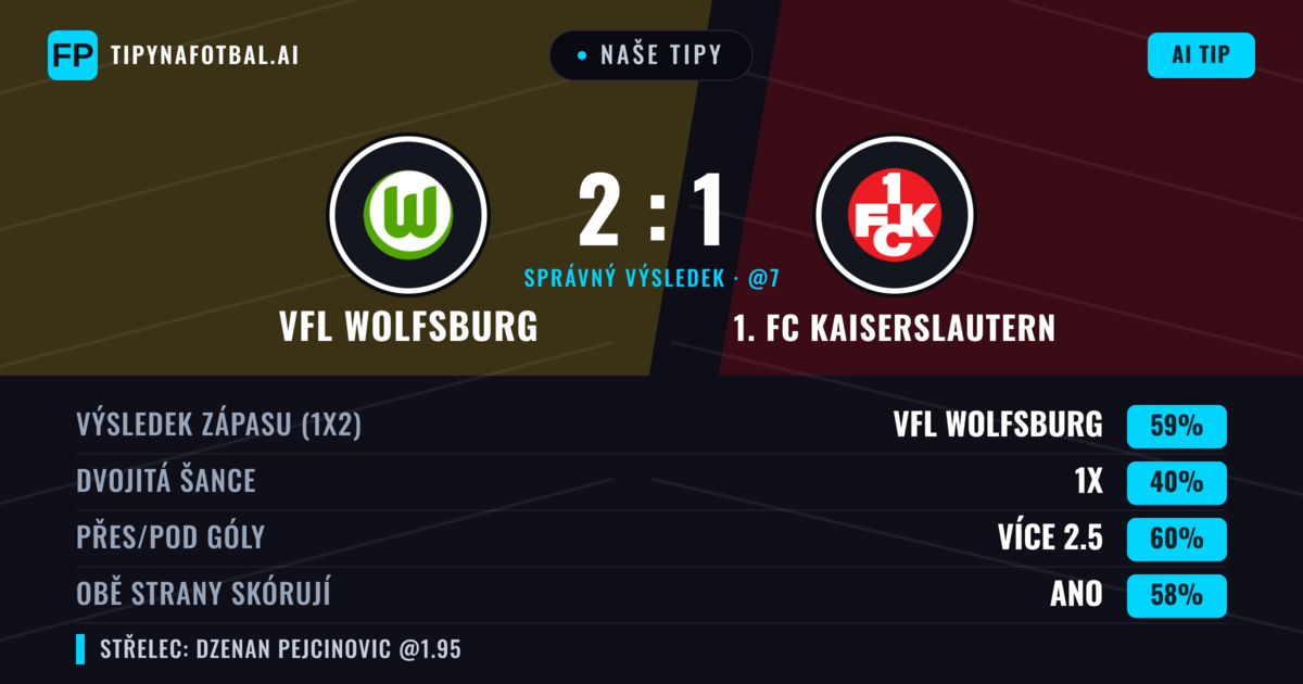 Naše tipy: VfL Wolfsburg vs 1. FC Kaiserslautern — VfL Wolfsburg — Vítězství (60%); Přes 2.5; Obě strany skórují: Ano