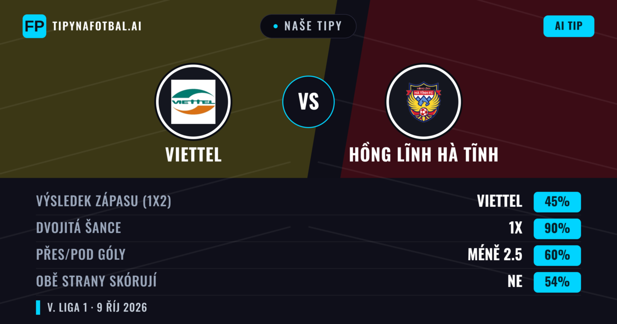 Naše tipy: Viettel vs Hồng Lĩnh Hà Tĩnh — Remíza (45%); Pod 2.5; Obě strany skórují: Ne