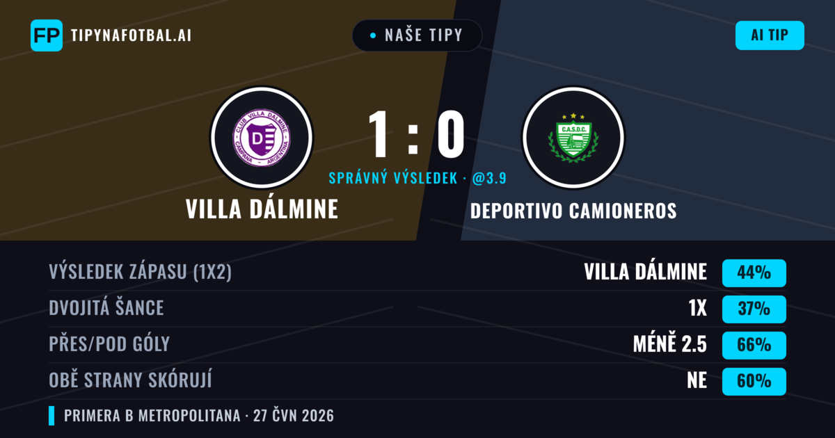 Naše tipy: Villa Dálmine vs Deportivo Camioneros — Villa Dálmine — Vítězství (49%); Pod 2.5; Obě strany skórují: Ne