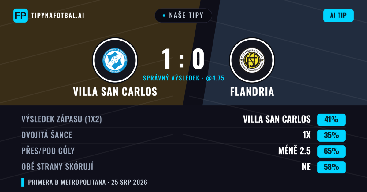 Naše tipy: Villa San Carlos vs Flandria — Villa San Carlos — Vítězství (40%); Pod 2.5; Obě strany skórují: Ne
