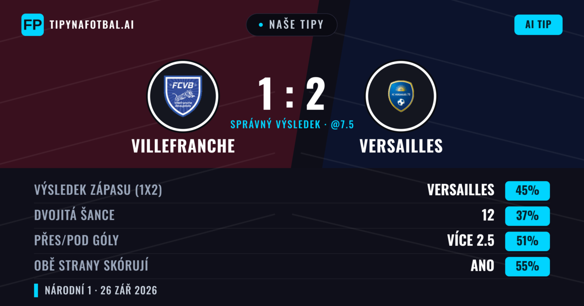 Naše tipy: Villefranche vs Versailles — Versailles — Vítězství (44%); Přes 2.5; Obě strany skórují: Ano