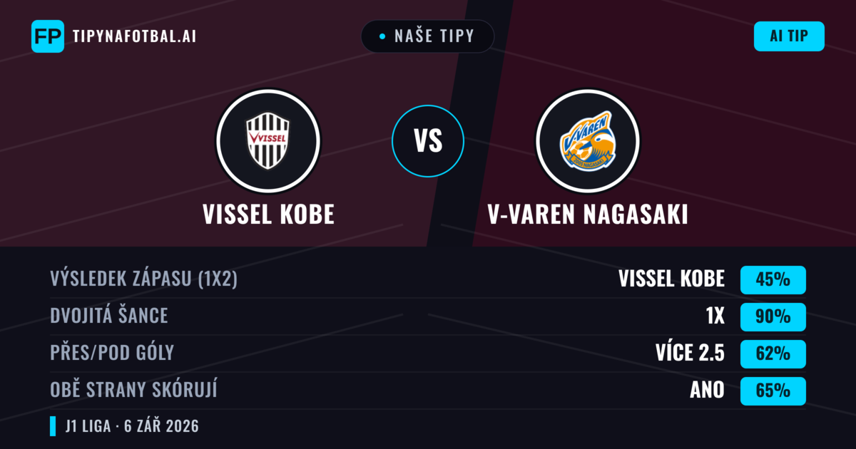Naše tipy: Vissel Kobe vs V-varen Nagasaki — Remíza (45%); Přes 2.5; Obě strany skórují: Ano