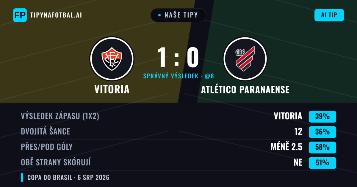 Naše tipy: Vitoria vs Atlético Paranaense — Vitoria — Vítězství (40%); Pod 2.5; Obě strany skórují: Ne