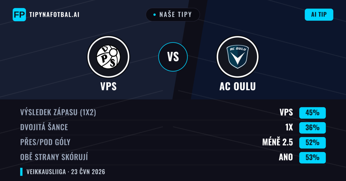 Naše tipy: VPS vs AC Oulu — VPS — Vítězství (45%); Pod 2.5; Obě strany skórují: Ano