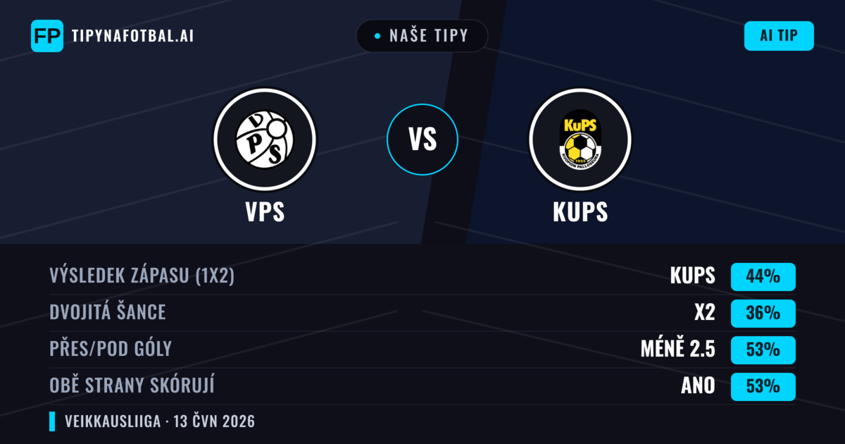 Naše tipy: VPS vs KuPS — KuPS — Vítězství (44%); Pod 2.5; Obě strany skórují: Ano