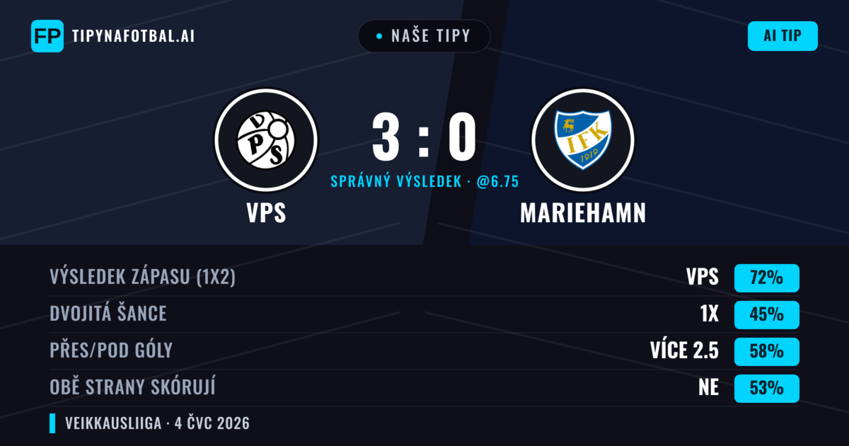 Naše tipy: VPS vs Mariehamn — VPS — Vítězství (72%); Přes 2.5; Obě strany skórují: Ne