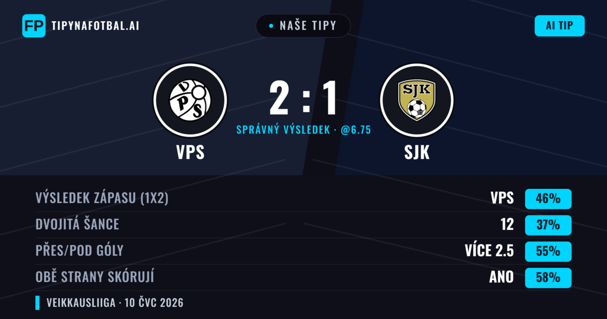 Naše tipy: VPS vs SJK — VPS — Vítězství (46%); Přes 2.5; Obě strany skórují: Ano
