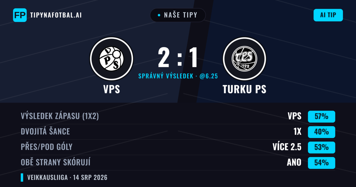 Naše tipy: VPS vs Turku PS — VPS — Vítězství (56%); Přes 2.5; Obě strany skórují: Ano