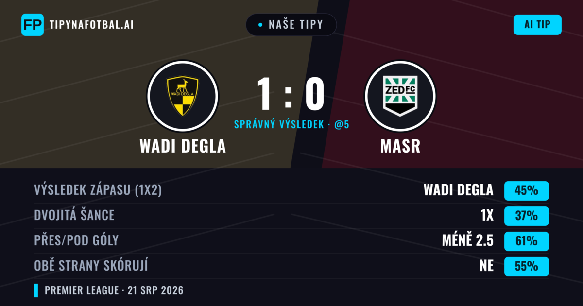Naše tipy: Wadi Degla vs Masr — Wadi Degla — Vítězství (43%); Pod 2.5; Obě strany skórují: Ne