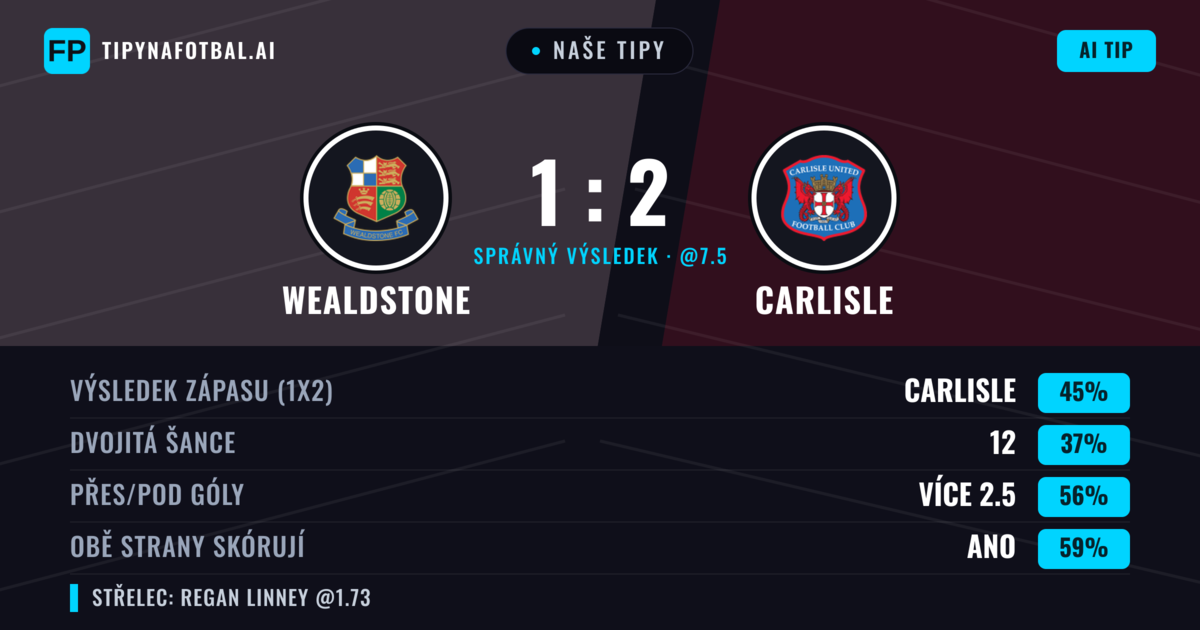 Naše tipy: Wealdstone vs Carlisle — Carlisle — Vítězství (51%); Přes 2.5; Obě strany skórují: Ano