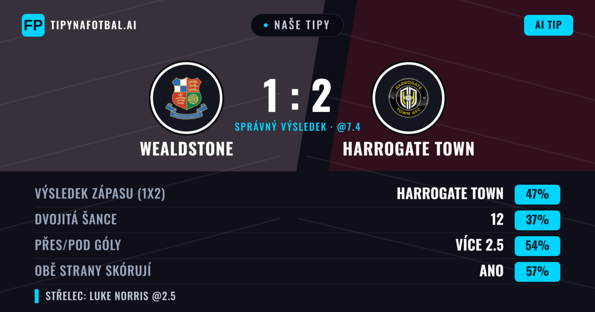 Naše tipy: Wealdstone vs Harrogate Town — Harrogate Town — Vítězství (46%); Přes 2.5; Obě strany skórují: Ano