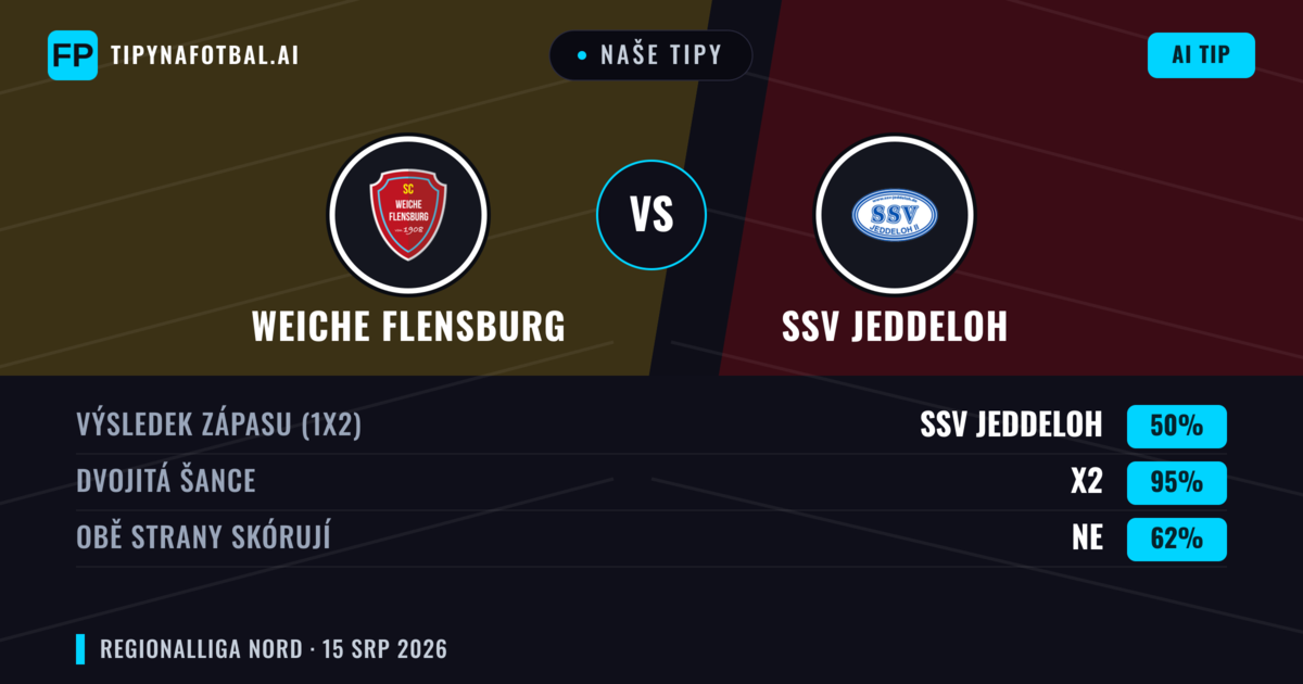 Naše tipy: Weiche Flensburg vs SSV Jeddeloh — Remíza (50%); Obě strany skórují: Ne