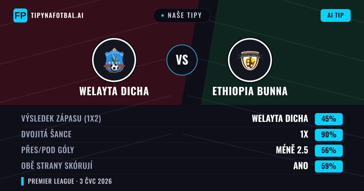 Naše tipy: Welayta Dicha vs Ethiopia Bunna — Remíza (45%); Pod 2.5; Obě strany skórují: Ano