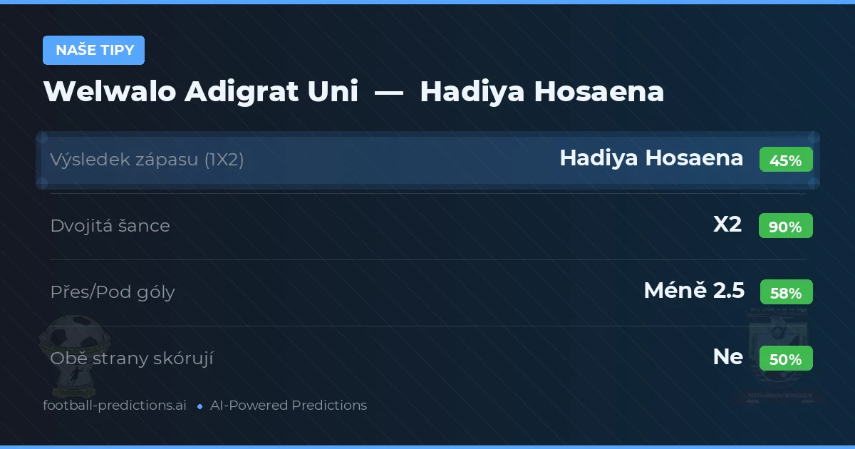 Naše tipy: Welwalo Adigrat Uni vs Hadiya Hosaena — Remíza (45%); Pod 2.5; Obě strany skórují: Ne