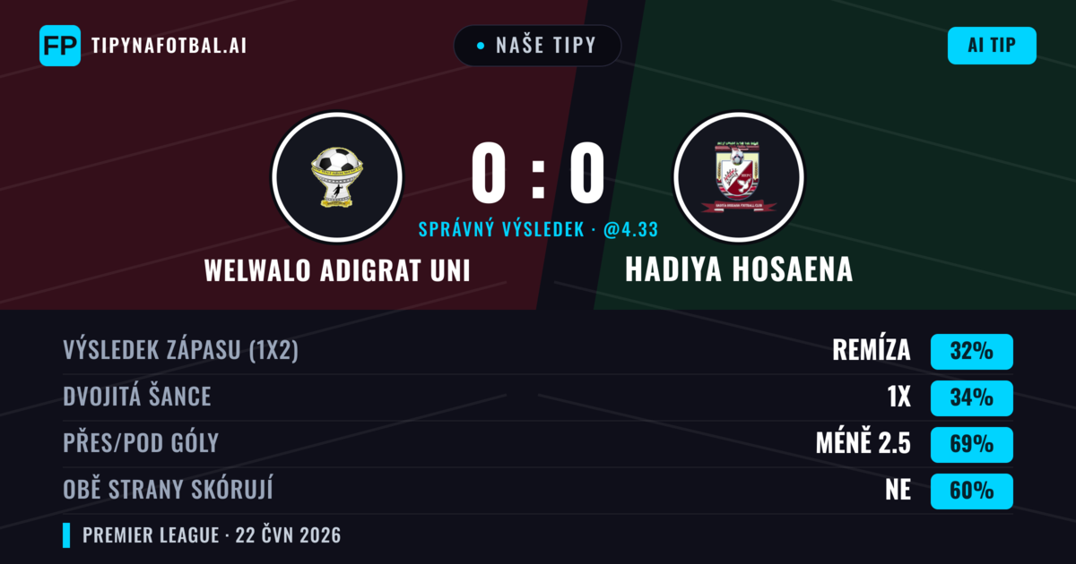 Naše tipy: Welwalo Adigrat Uni vs Hadiya Hosaena — Welwalo Adigrat Uni — Vítězství (36%); Pod 2.5; Obě strany skórují: Ne