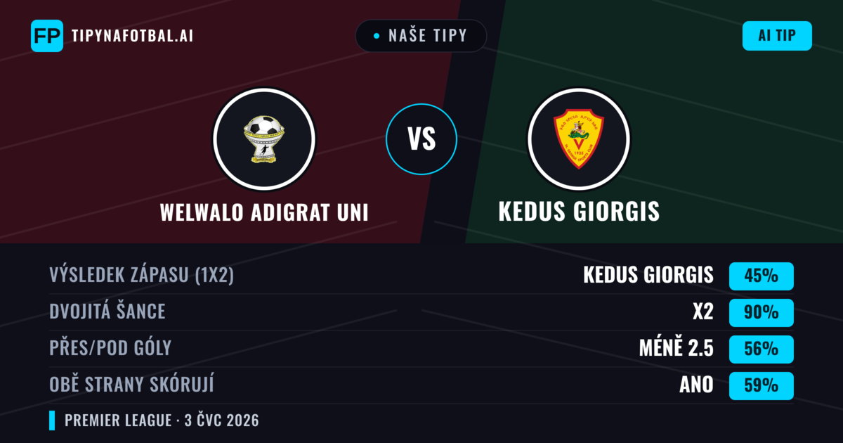Naše tipy: Welwalo Adigrat Uni vs Kedus Giorgis — Remíza (45%); Pod 2.5; Obě strany skórují: Ano