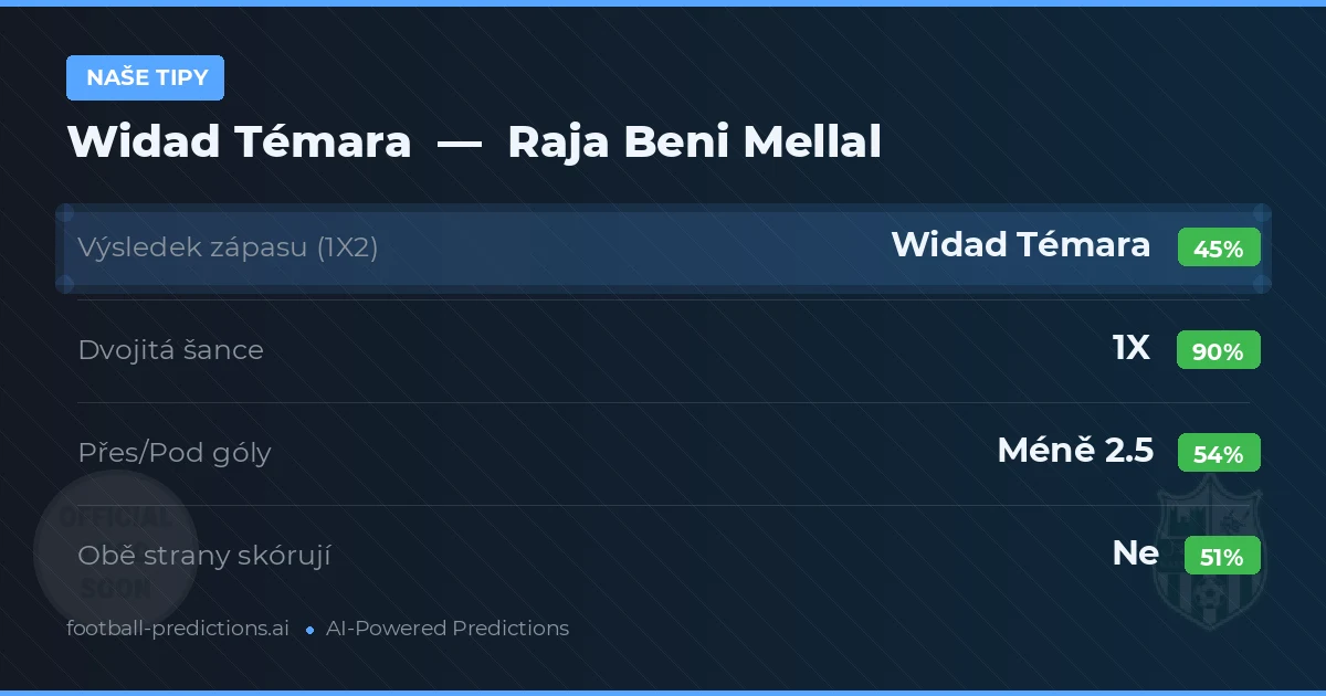 Naše tipy: Widad Témara vs Raja Beni Mellal — Remíza (45%); Pod 2.5; Obě strany skórují: Ne