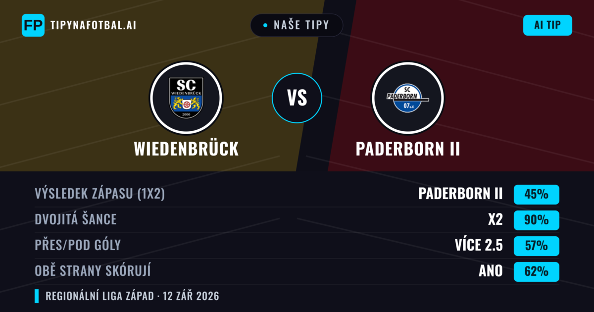 Naše tipy: Wiedenbrück vs Paderborn II — Remíza (45%); Přes 2.5; Obě strany skórují: Ano