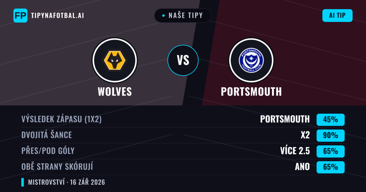 Naše tipy: Wolves vs Portsmouth — Remíza (45%); Přes 2.5; Obě strany skórují: Ano