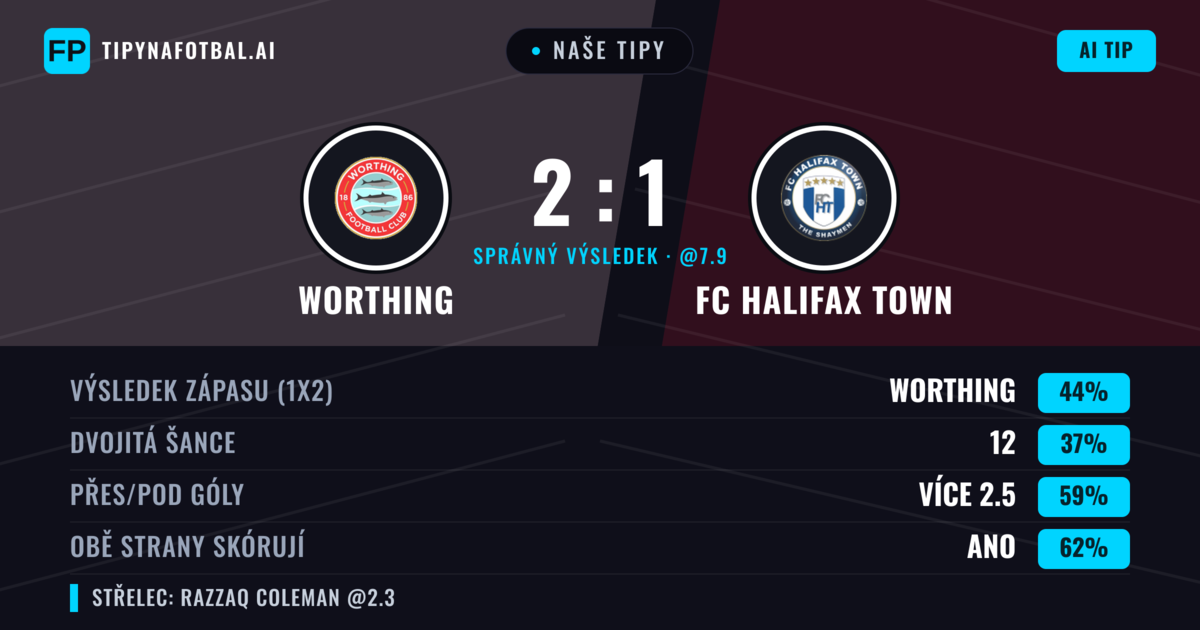 Naše tipy: Worthing vs FC Halifax Town — Worthing — Vítězství (44%); Přes 2.5; Obě strany skórují: Ano