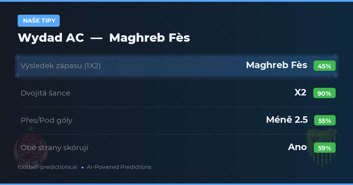 Naše tipy: Wydad AC vs Maghreb Fès — Remíza (45%); Pod 2.5; Obě strany skórují: Ano