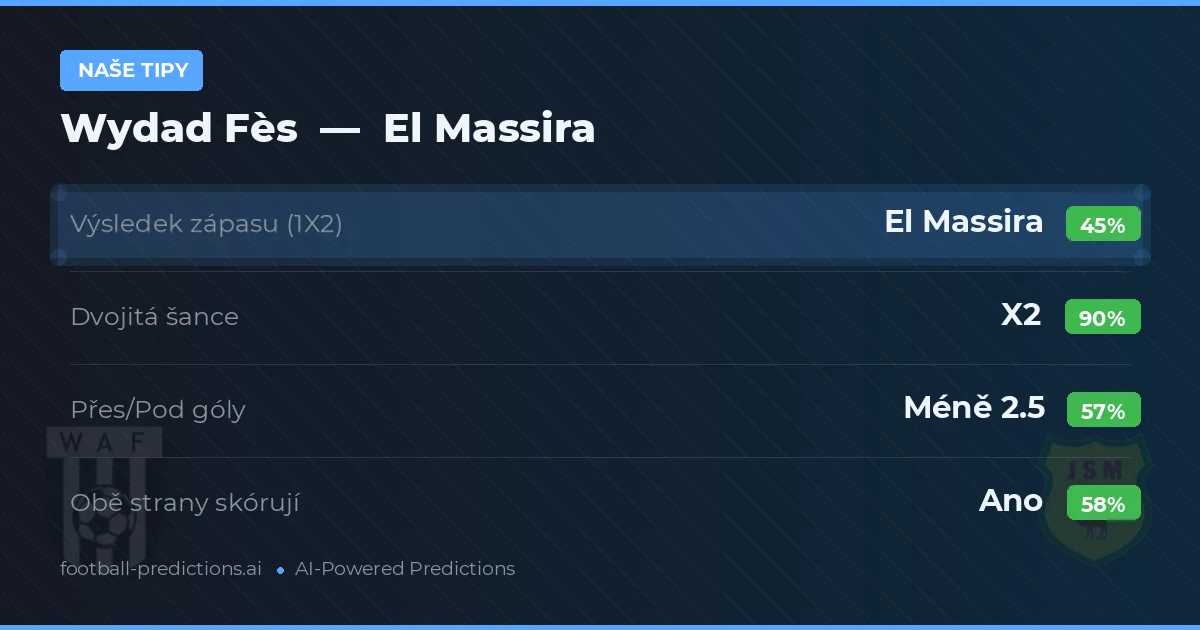 Naše tipy: Wydad Fès vs El Massira — Remíza (45%); Pod 2.5; Obě strany skórují: Ano