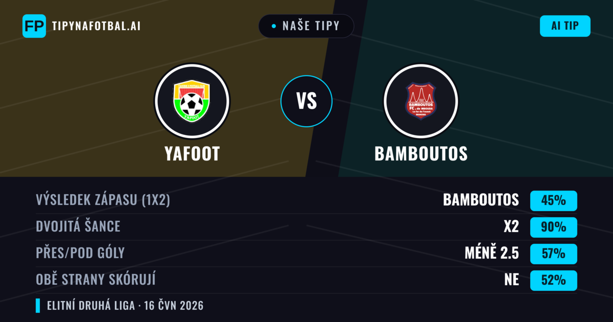 Naše tipy: Yafoot vs Bamboutos — Remíza (45%); Pod 2.5; Obě strany skórují: Ne