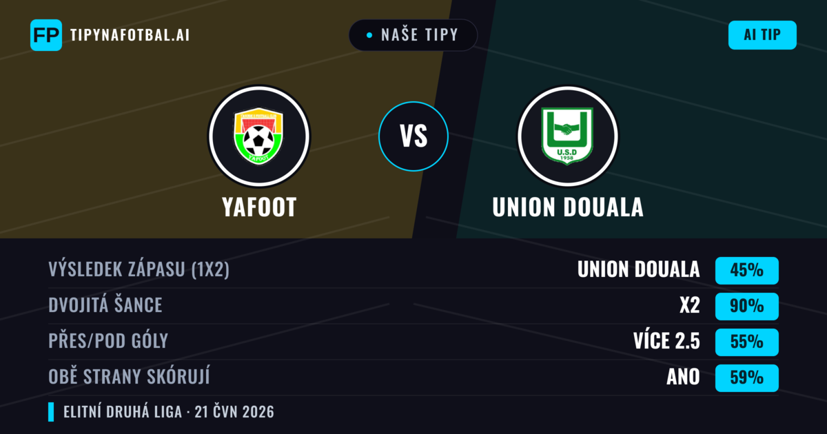 Naše tipy: Yafoot vs Union Douala — Remíza (45%); Přes 2.5; Obě strany skórují: Ano