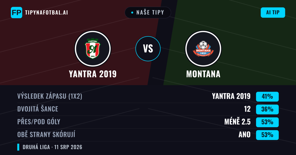 Naše tipy: Yantra 2019 vs Montana — Yantra 2019 — Vítězství (42%); Pod 2.5; Obě strany skórují: Ano