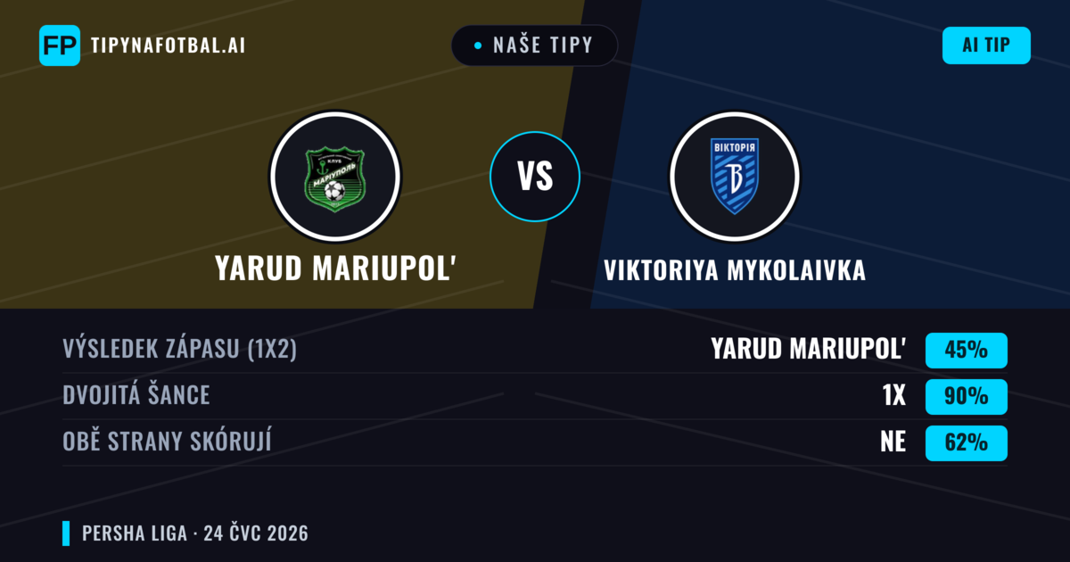 Naše tipy: Yarud Mariupol' vs Viktoriya Mykolaivka — Remíza (45%); Obě strany skórují: Ne