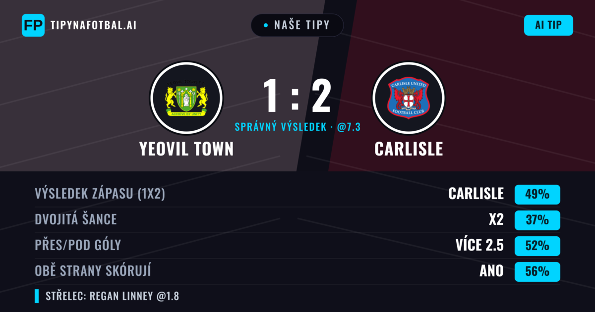 Naše tipy: Yeovil Town vs Carlisle — Carlisle — Vítězství (50%); Přes 2.5; Obě strany skórují: Ano