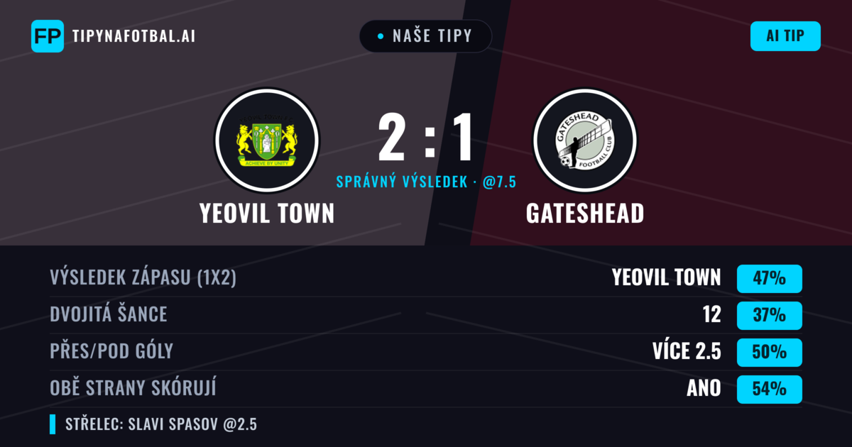 Naše tipy: Yeovil Town vs Gateshead — Yeovil Town — Vítězství (47%); Pod 2.5; Obě strany skórují: Ano