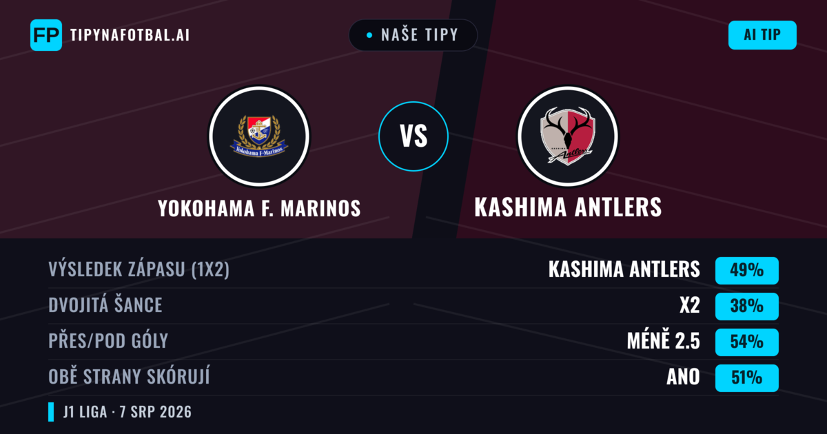 Naše tipy: Yokohama F. Marinos vs Kashima Antlers — Kashima Antlers — Vítězství (47%); Pod 2.5; Obě strany skórují: Ano