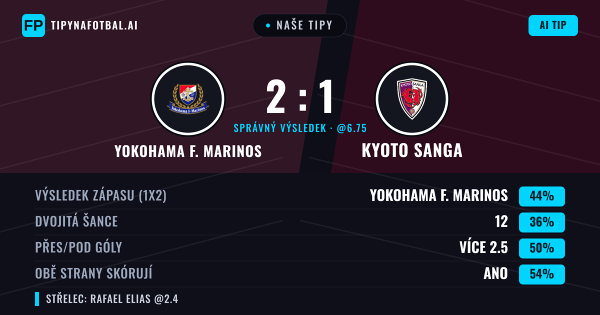 Naše tipy: Yokohama F. Marinos vs Kyoto Sanga — Yokohama F. Marinos — Vítězství (47%); Přes 2.5; Obě strany skórují: Ano