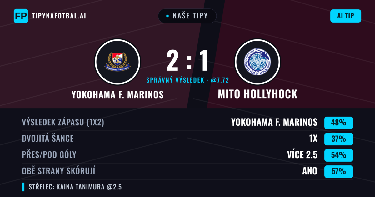 Naše tipy: Yokohama F. Marinos vs Mito HollyHock — Yokohama F. Marinos — Vítězství (47%); Přes 2.5; Obě strany skórují: Ano