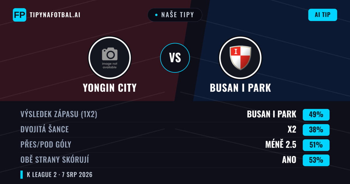 Naše tipy: Yongin City vs Busan I Park — Busan I Park — Vítězství (50%); Pod 2.5; Obě strany skórují: Ano