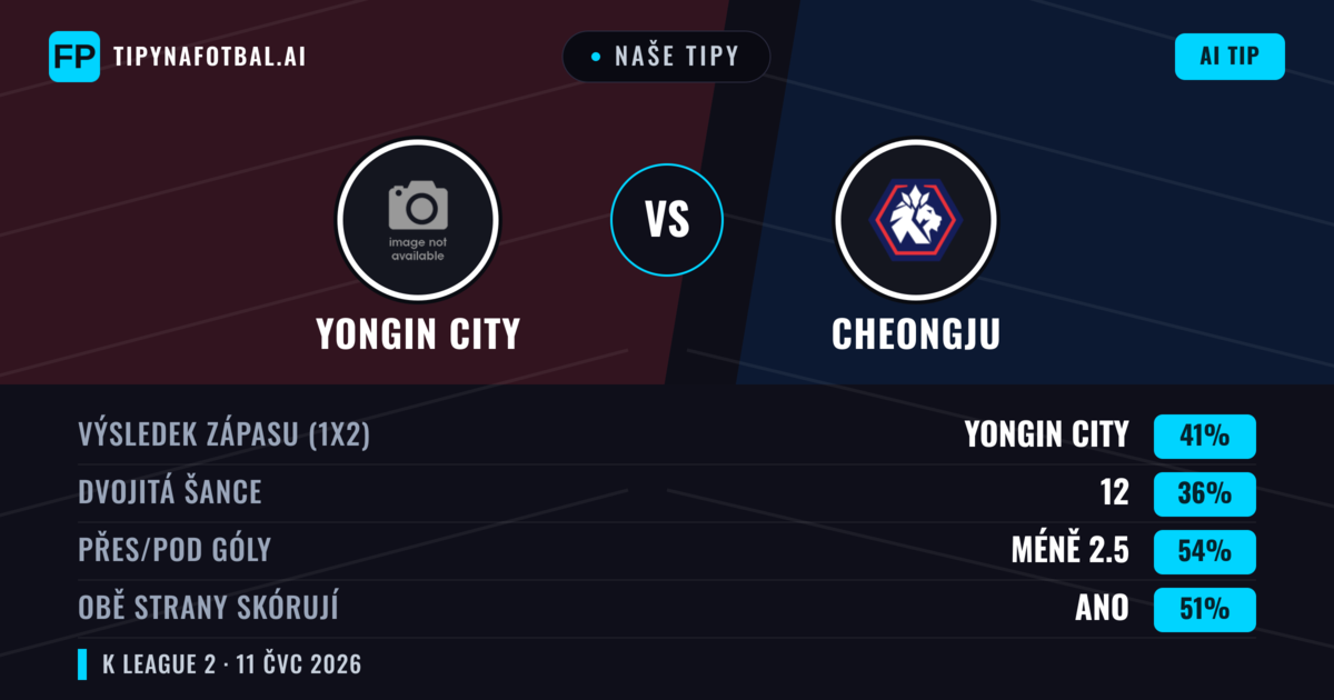 Naše tipy: Yongin City vs Cheongju — Yongin City — Vítězství (41%); Pod 2.5; Obě strany skórují: Ano