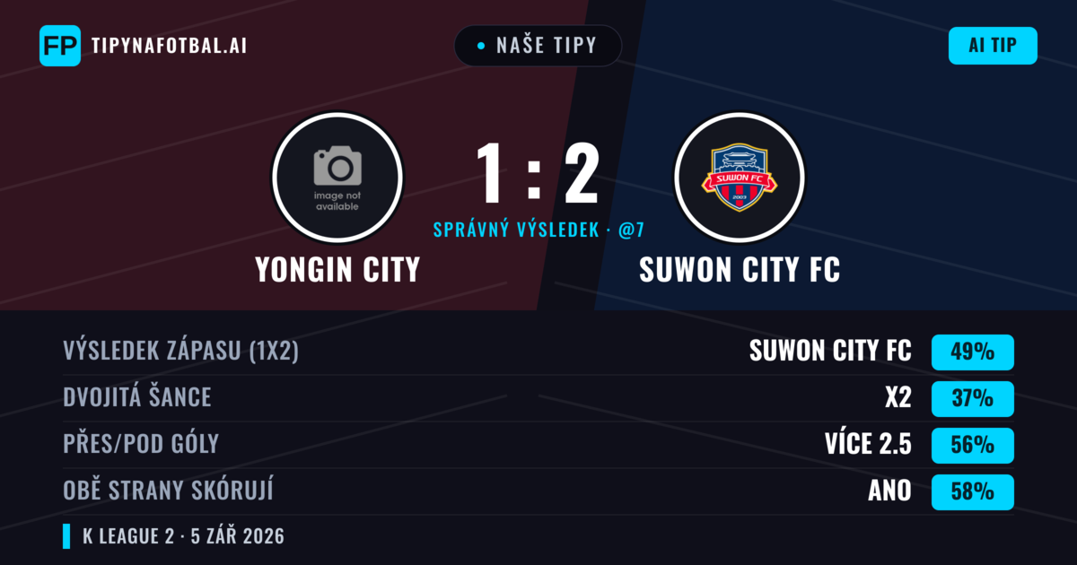 Naše tipy: Yongin City vs Suwon City FC — Suwon City FC — Vítězství (50%); Přes 2.5; Obě strany skórují: Ano