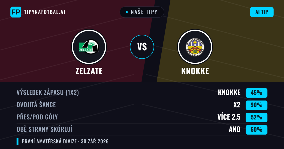 Naše tipy: Zelzate vs Knokke — Knokke — Vítězství (47%); Přes 2.5; Obě strany skórují: Ano