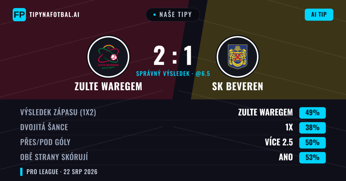 Naše tipy: Zulte Waregem vs SK Beveren — Zulte Waregem — Vítězství (47%); Přes 2.5; Obě strany skórují: Ano